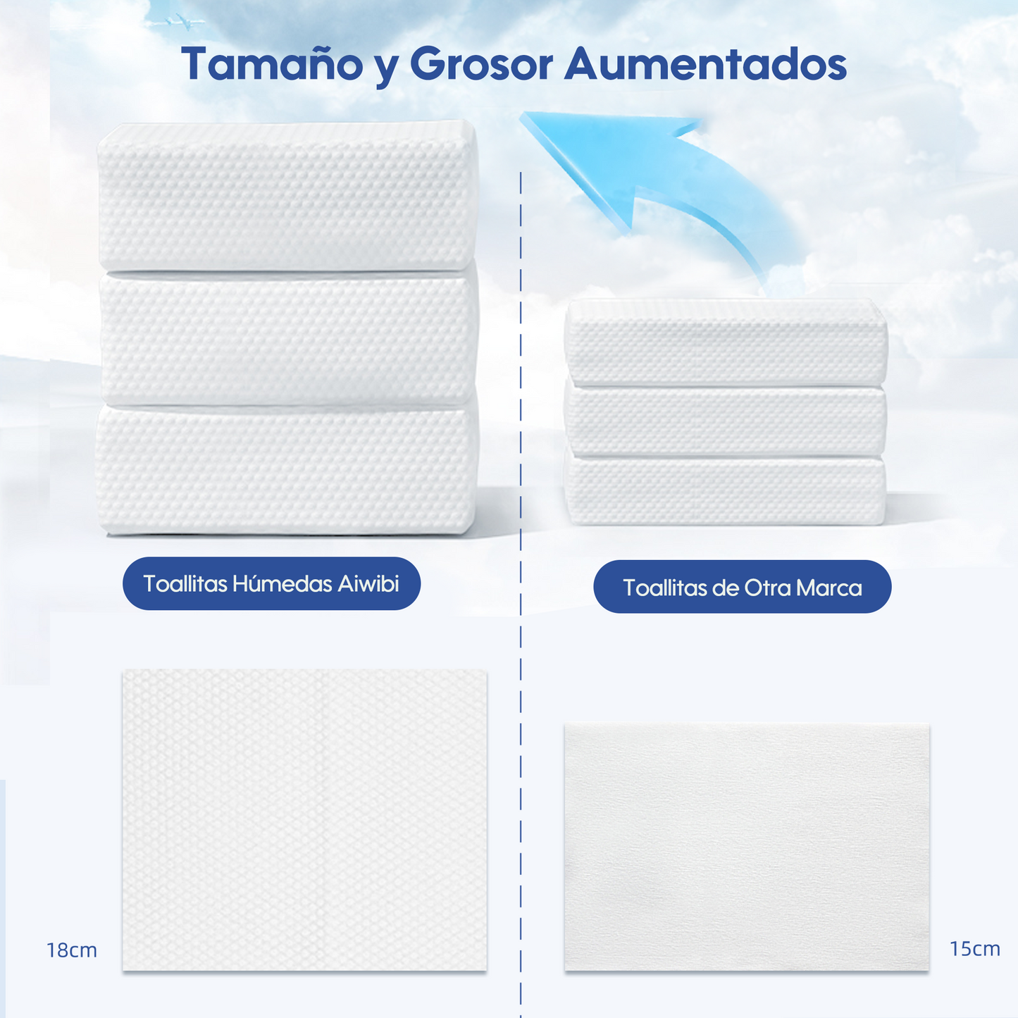 Tamaño y Grosor Aumentados
