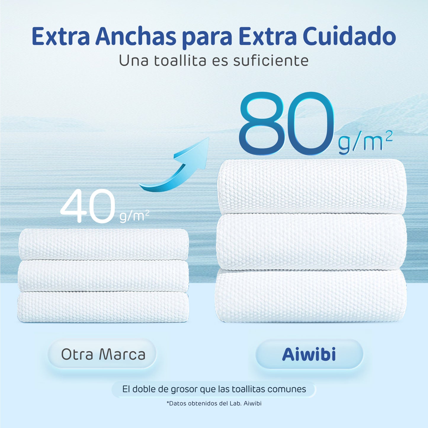 Toallitas Húmedas Premium para Bebé con el Grosor Nº1 80Pcs